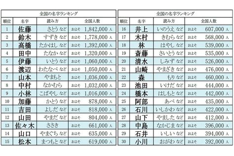 日文男名|名字検索